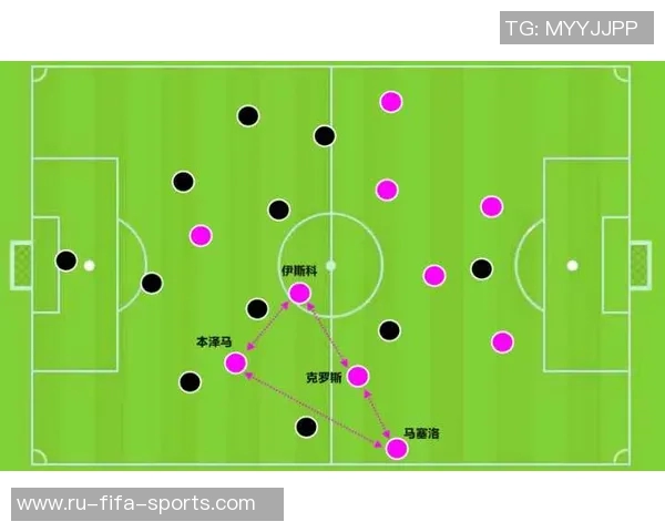 探讨皇马足球阵型的演变与战术分析及其对比赛的影响